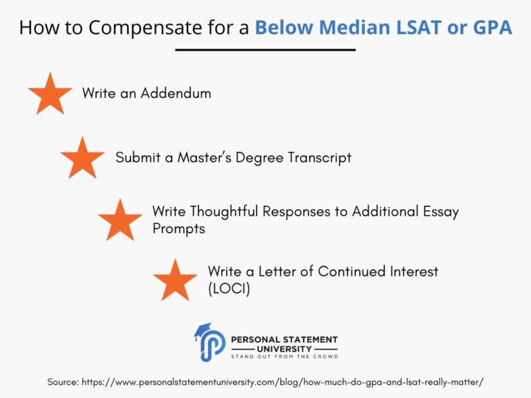 How Much Do GPA and LSAT Really Matter in Law School Admissions?