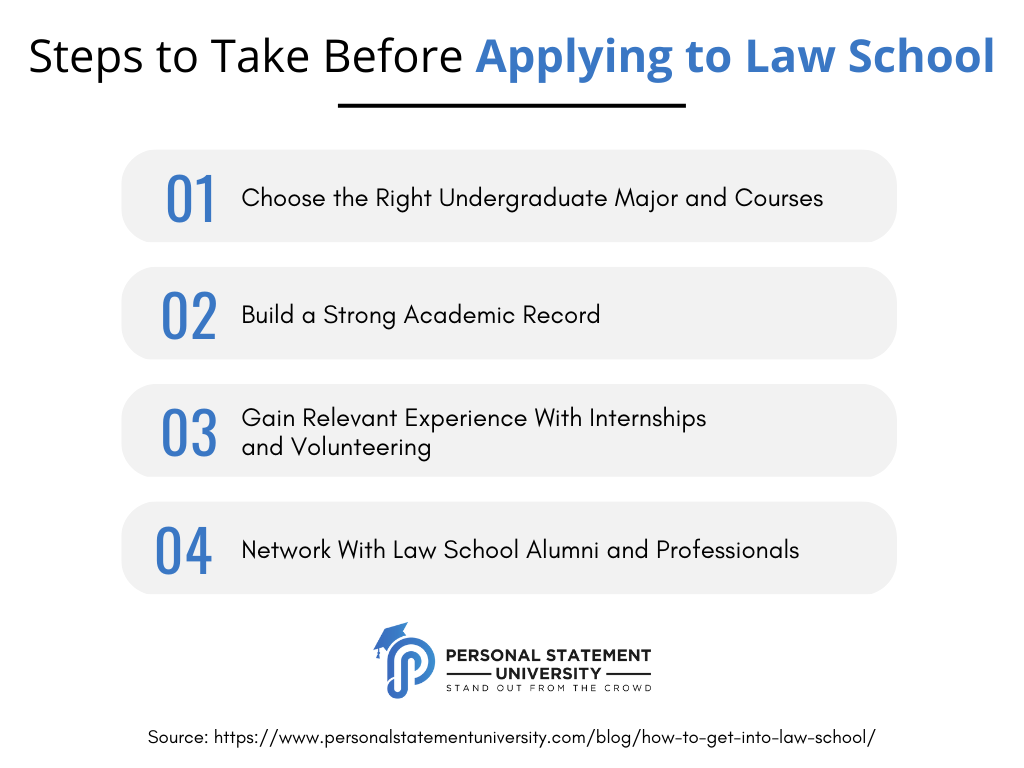 So you want to go to Law School? Requirements & Tips